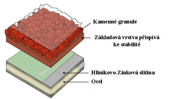 GERARDův jediněčný základní nátěr