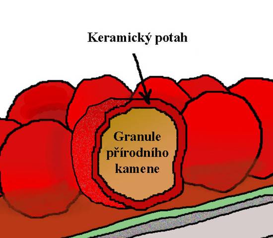 Jedinečná šupina GERARD
