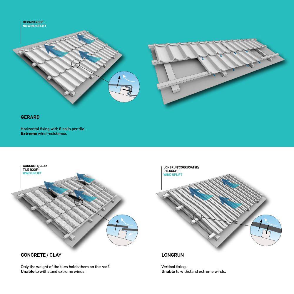 Summerstorm-proof roof?