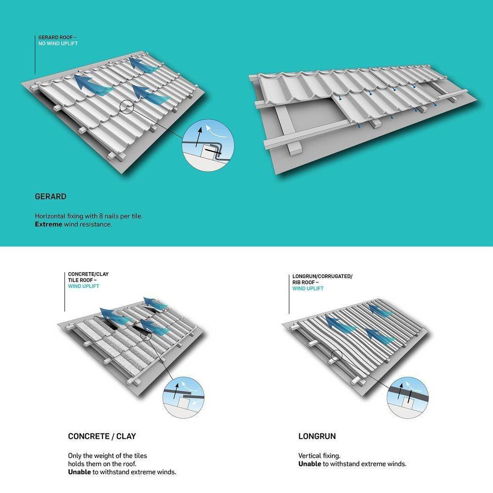 Which is the best roof for climate change?