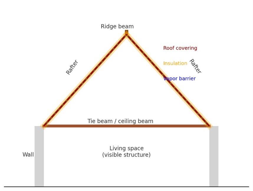 Wooden Roof Structures A Modern Approach to a Traditional Choice