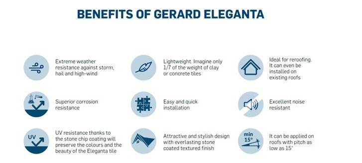 Gerard Eleganta Roof Tiles (Architect’S Opinion)