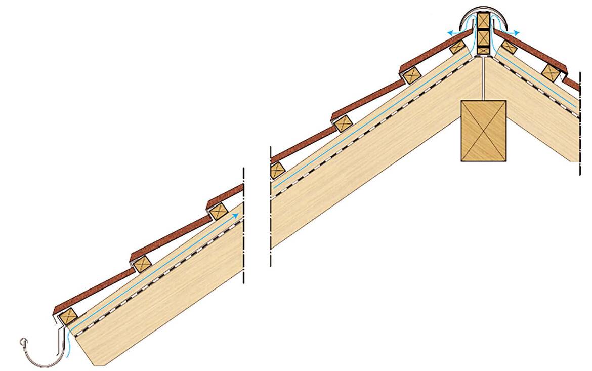 ROOF VENTILATION SPACE