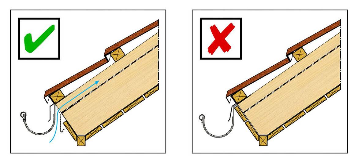 ROOF VENTILATION SPACE