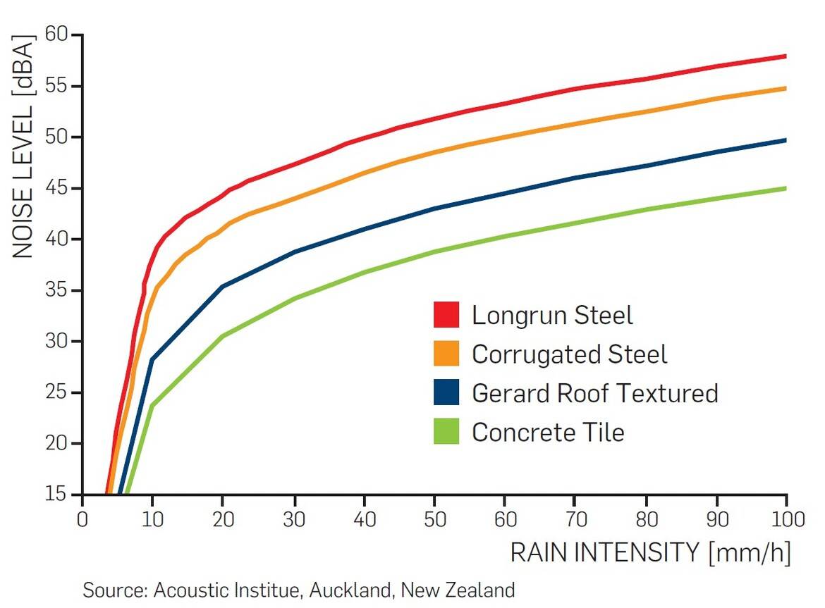 Top 7 Myths about Metal Roofing: Separating Fact from Fiction - The Ultimate Guide to Modern Steel Roofing