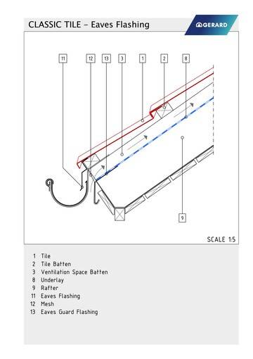 Gerard® Classic profile