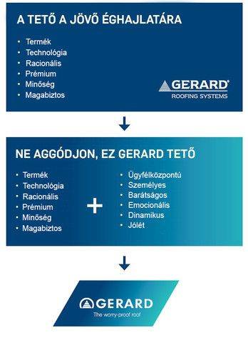 A vadonatúj GERARD logó