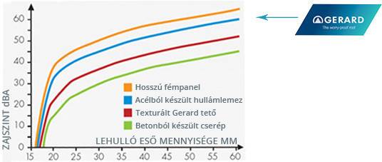 Különleges tetőfedési követelmények