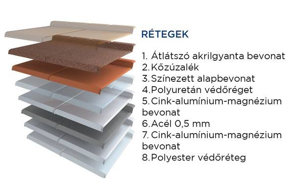 Eleganta Technológia