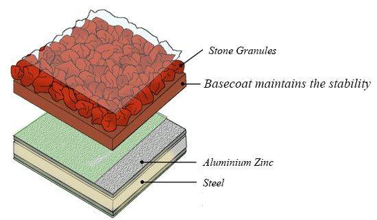 Gerard tetőlemez alapbevonata