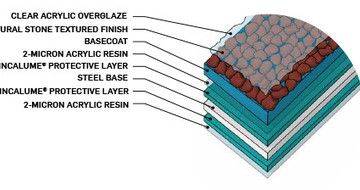 Gerard kőszórt tetőlemez anyagszerkezete