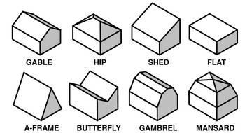 A tetőformák meghökkentő világa: Stílusok, jellemzők és regionális hatások