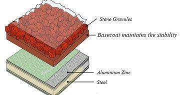 Gerard tetőlemez alapbevonata