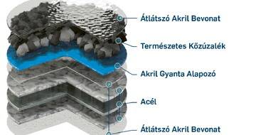 Top 7 Tévhit A Fémtetőkről: Különítsük a tényeket a fikciótól - A modern acéltetőfedés teljes körű útmutatója