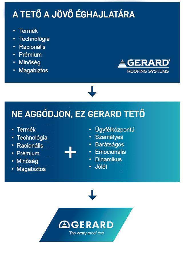 A vadonatúj GERARD logó