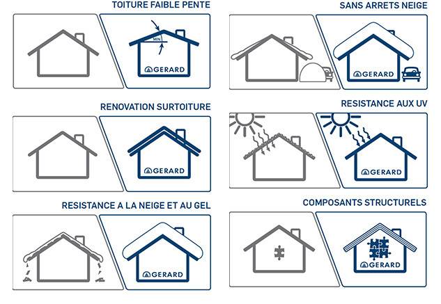 Különleges tetőfedési követelmények