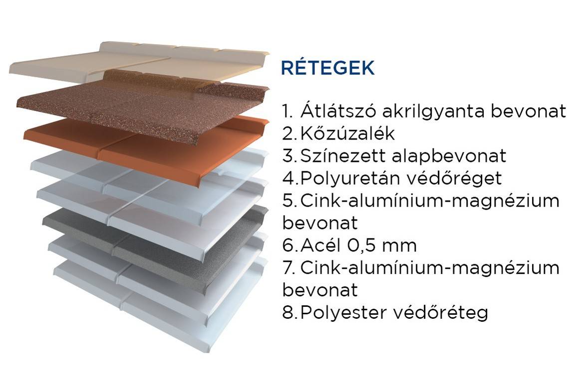 Eleganta Technológia