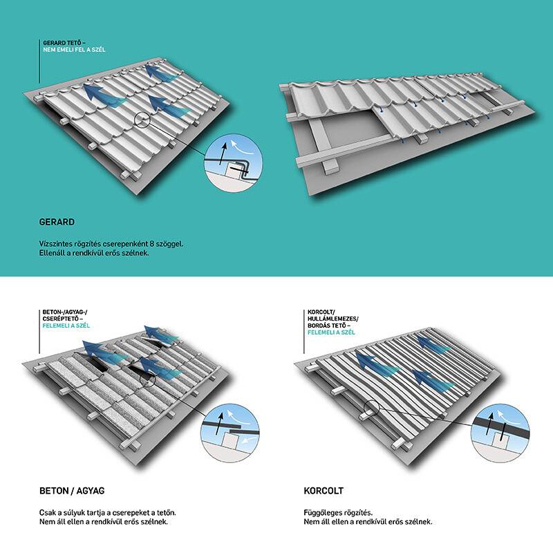 GERARD KLASSZIKUS: TÚL RUSZTIKUSON ÉS MINIMALISTÁN: BEMUTATJUK A TÖKÉLETESEN KIEGYENSÚLYOZOTT VIHARÁLLÓ TETŐT