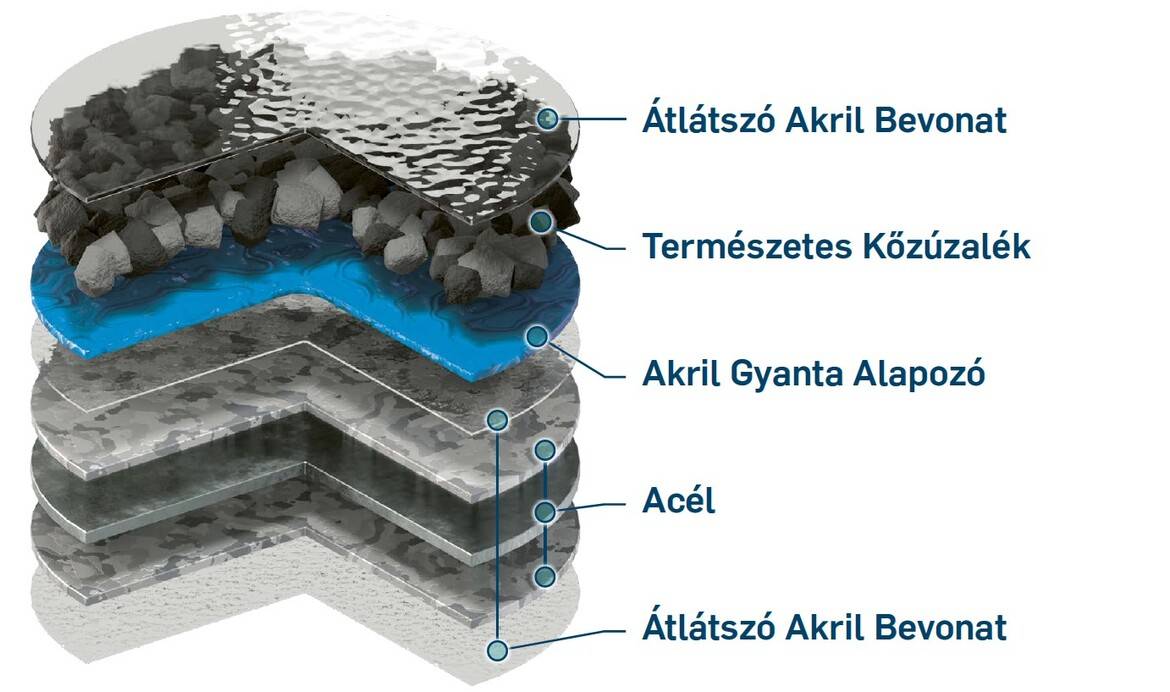Top 7 Tévhit A Fémtetőkről: Különítsük a tényeket a fikciótól - A modern acéltetőfedés teljes körű útmutatója