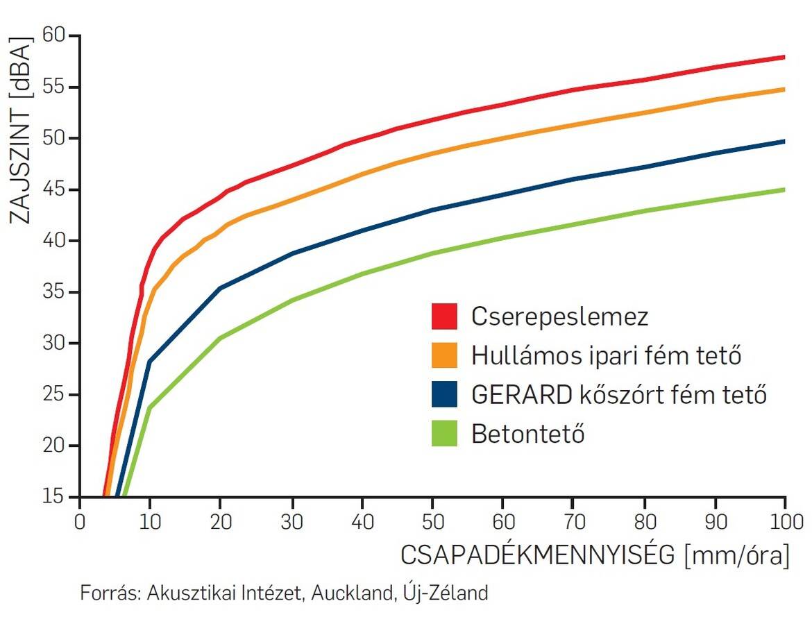 Top 7 Tévhit A Fémtetőkről: Különítsük a tényeket a fikciótól - A modern acéltetőfedés teljes körű útmutatója