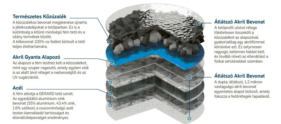Top 7 Tévhit A Fémtetőkről: Különítsük a tényeket a fikciótól - A modern acéltetőfedés teljes körű útmutatója
