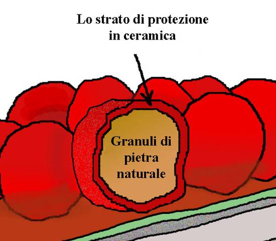 I granuli di pietra unici GERARD