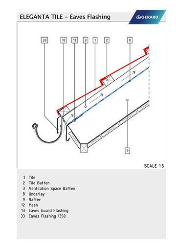 GERARD® Eleganta Profile