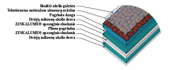 Medžiagos struktūra