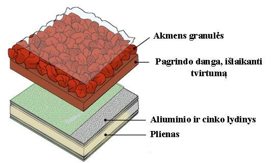 Unikalus GERARD dangos pagrindas