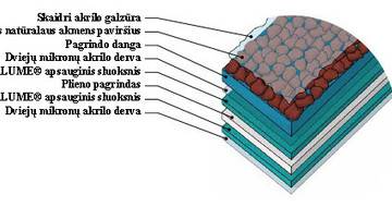 Medžiagos struktūra