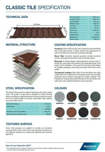 Classic Tile Specification (PDF)