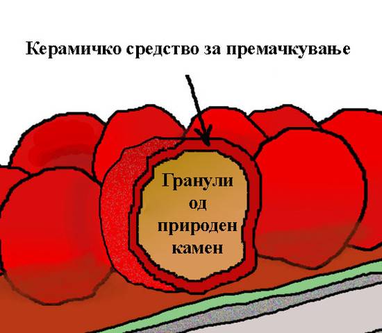 Единствен мелен камен GERARD
