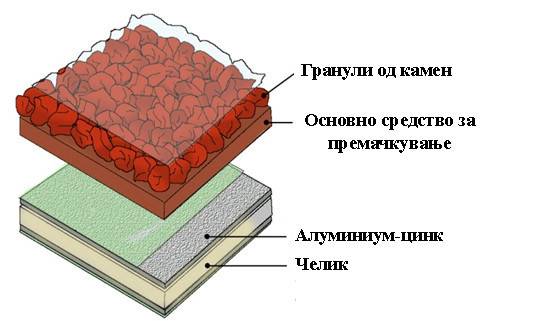 Единствено основно средство за премачкување GERARD