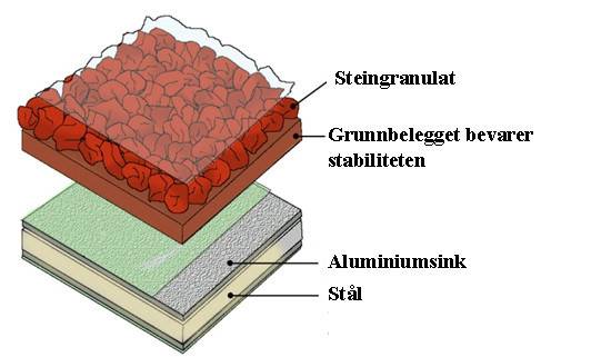Gerards unike grunnbelegg