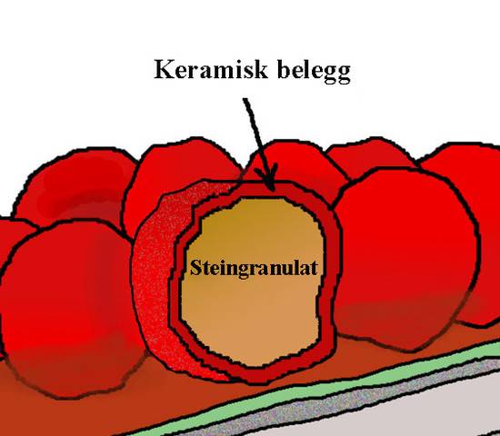 GERARDs unike GRANULAT