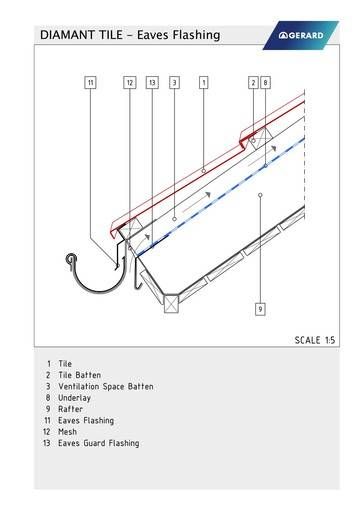 Gerard® Diamant profile
