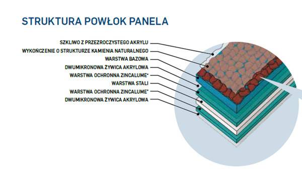 Struktura materiału