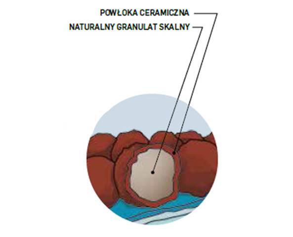 Unikalne POSYPKI Gerard