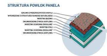 Struktura materiału