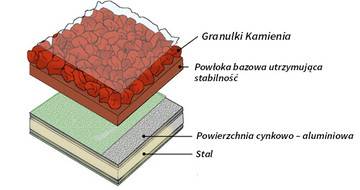 UNIKALNA STRUKTURA GERARD