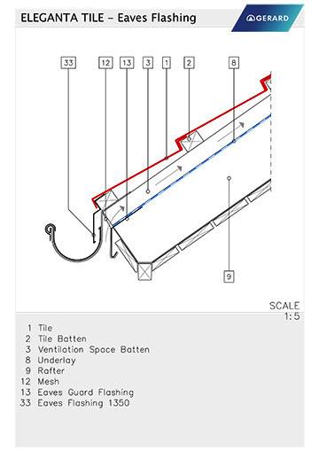 Gerard® Eleganta profile