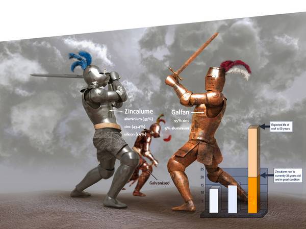 Aluminum-Zinc  vs. Zinc-Aluminium vs. Galvanised