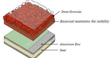 Stratul de bază GERARD