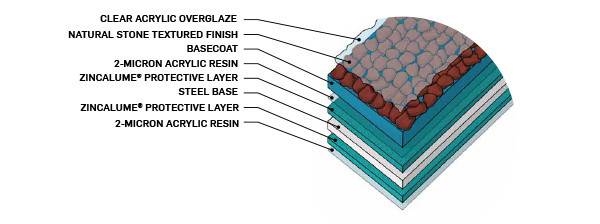 Structura materialului