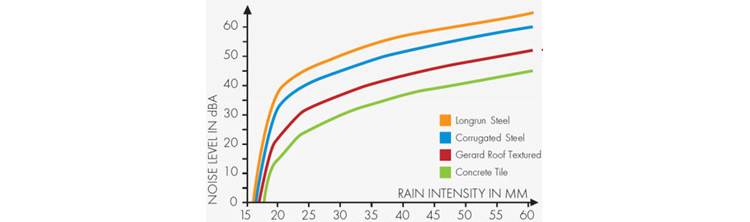 2 tipuri populare de acoperiş care s-ar putea să te surprindă neplăcut