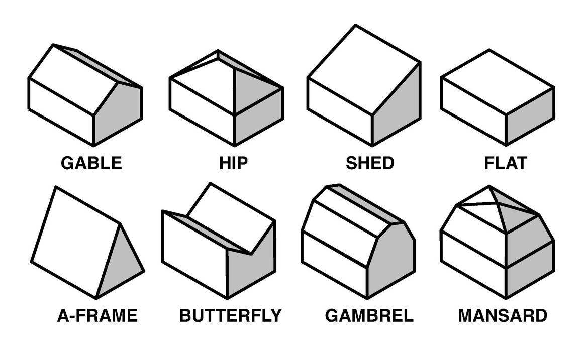 Expediţie pe pantele acoperişurilor: stiluri, caracteristici şi influenţe regionale