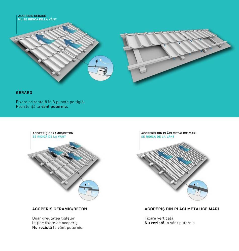 GERARD CLASSIC: DINCOLO DE RUSTIC ŞI MINIMALISM: ACOPERIŞUL PERFECT ECHILIBRAT, REZISTENT LA FURTUNI