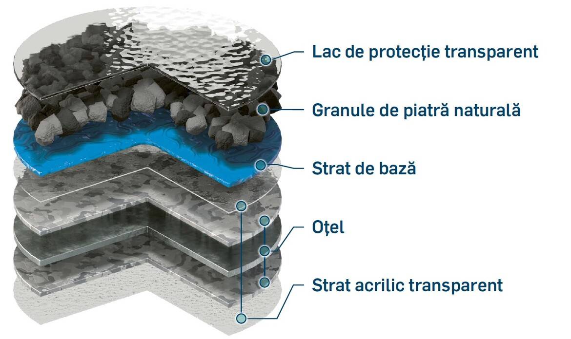 Top 7 mituri despre acoperişurile metalice: Separând mitul de realitate – Ghidul suprem pentru acoperişurile din oţel modern