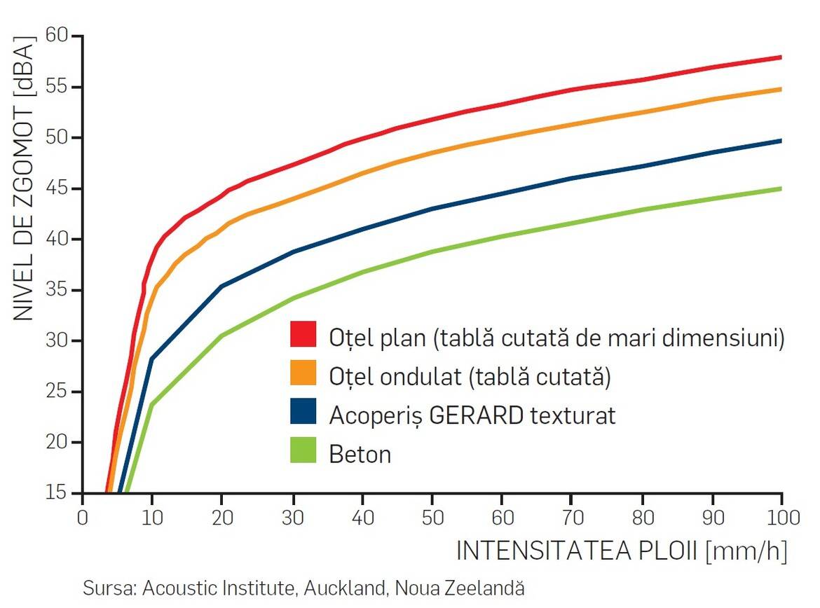 Top 7 mituri despre acoperişurile metalice: Separând mitul de realitate – Ghidul suprem pentru acoperişurile din oţel modern