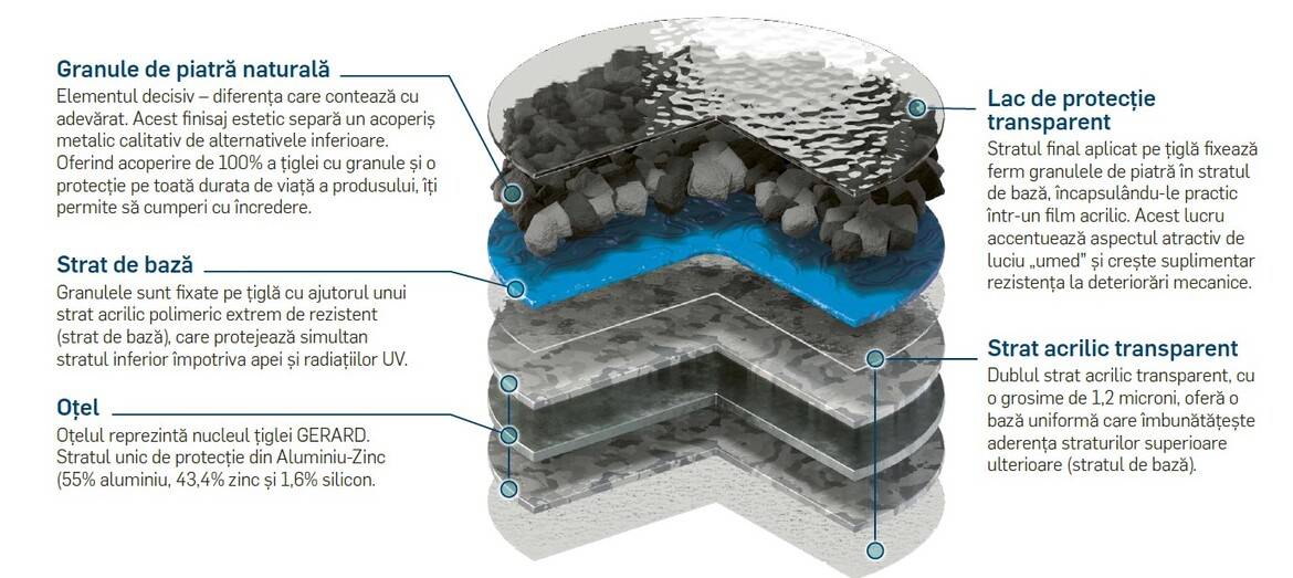 Top 7 mituri despre acoperişurile metalice: Separând mitul de realitate – Ghidul suprem pentru acoperişurile din oţel modern